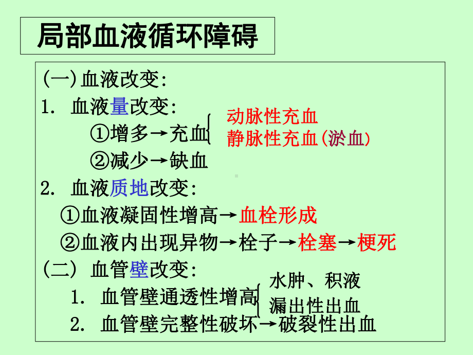 病理学3(局部血液循环)课件.ppt_第2页