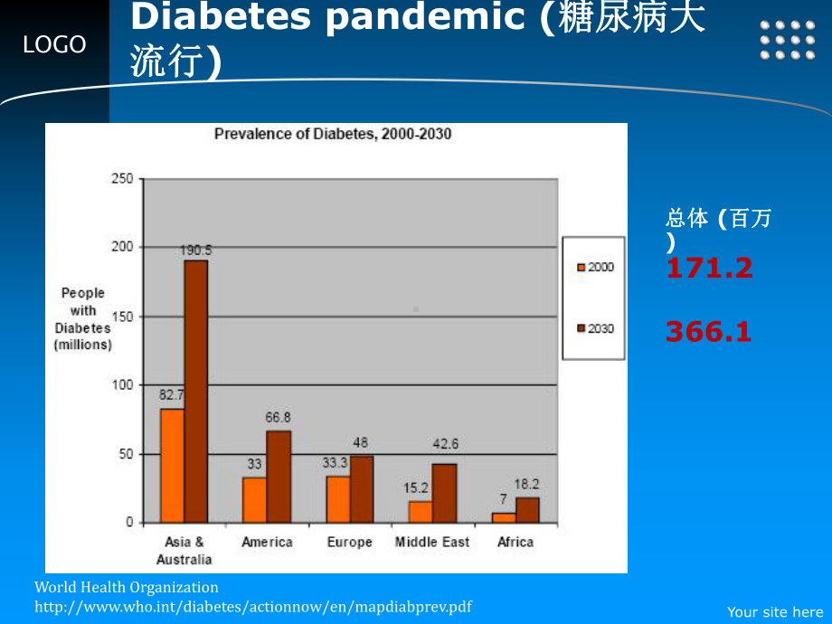 糖尿病患者的规范血脂管理进展课件.ppt_第3页