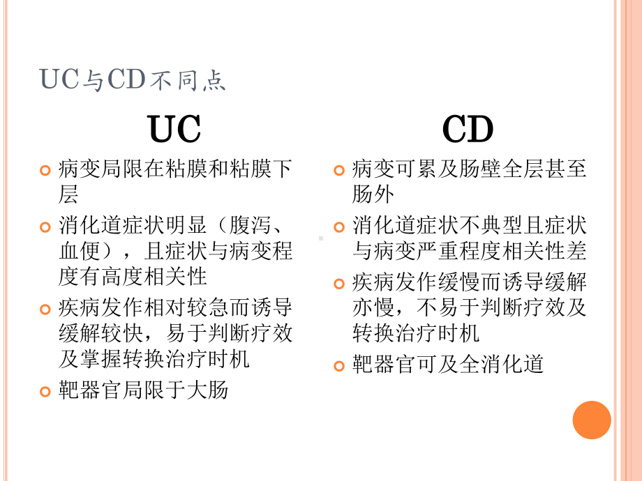 重度溃疡性结肠炎的治疗课件.pptx_第2页