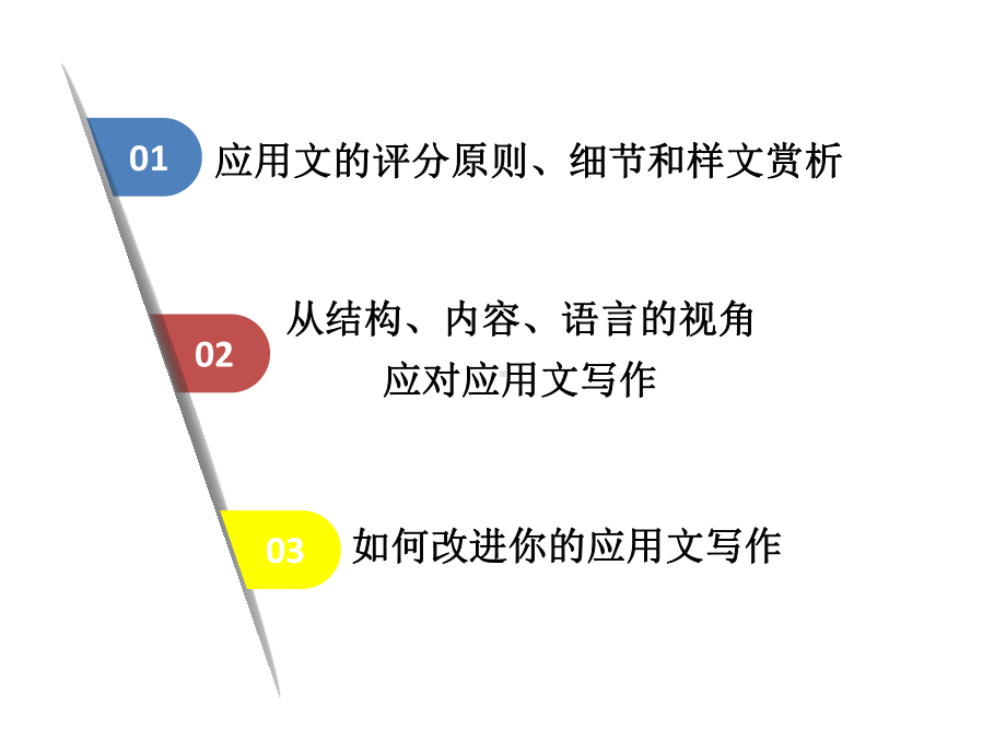 高考英语应用文写作-整理课件.pptx_第3页