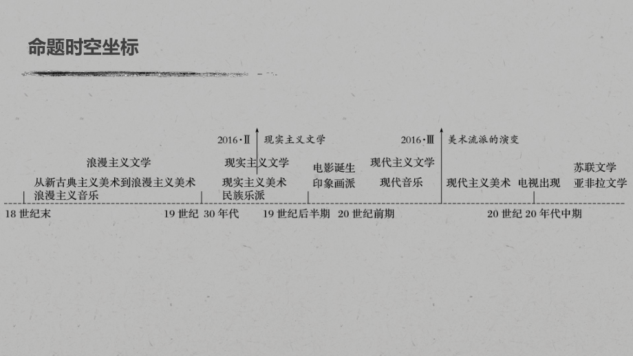 高考历史新增分大一轮岳麓课件：第十五单元-近代以来中外科技与文艺的发展历程-第41讲-.pptx_第3页