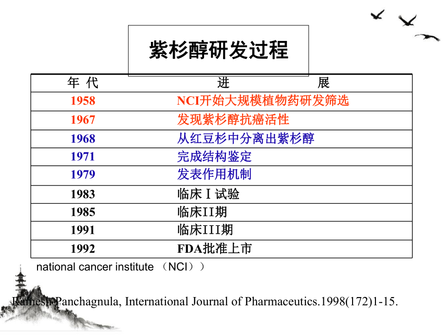 紫杉类抗肿瘤药物特点及临床合理应用课件.pptx_第2页