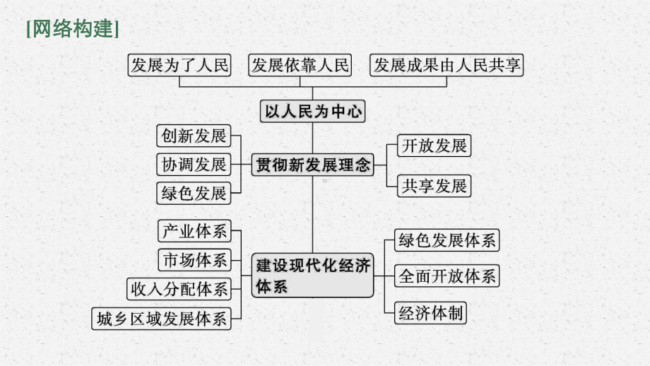 （部）统编版《高中政治》必修第二册二轮复习ppt课件：专题四 经济发展与社会进步.pptx_第3页