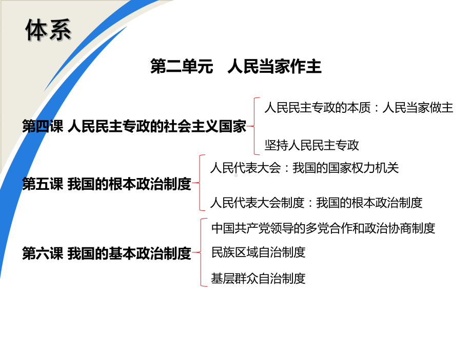 高中政治统编版必修三政治与法治人民当家作主单元复习教学课件.ppt_第2页