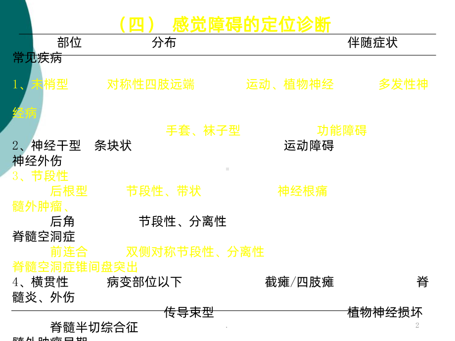 神经系统损害的定位诊断PPT课件.ppt_第2页