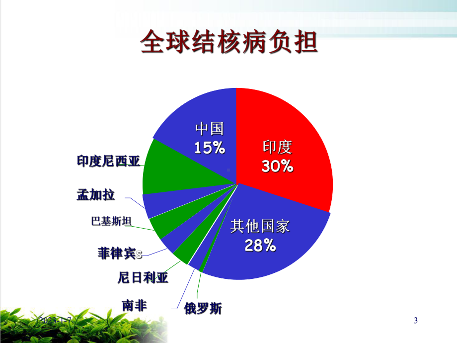 社区结核病病例管理课件整理.pptx_第3页