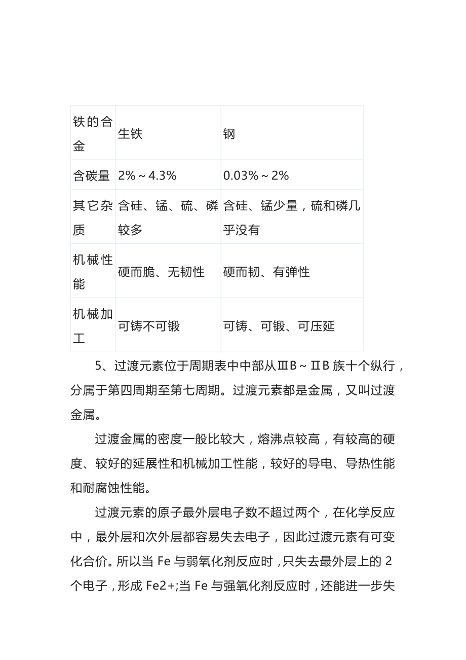 高考化学专题：铁和铁的化合物专题.docx_第2页