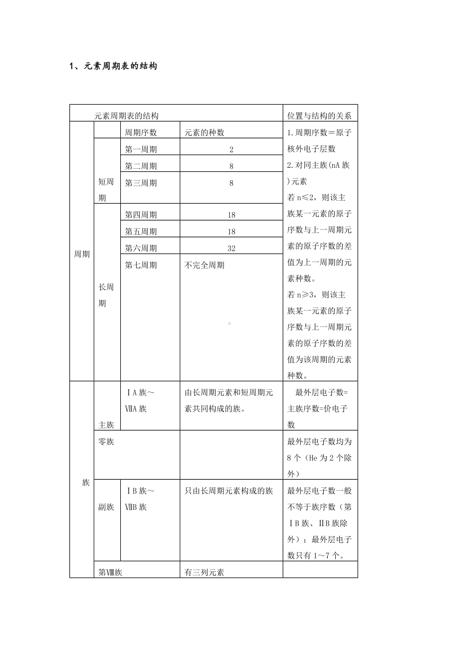 高考化学专题：“元素周期律和元素周期表”知识点归纳.docx_第1页