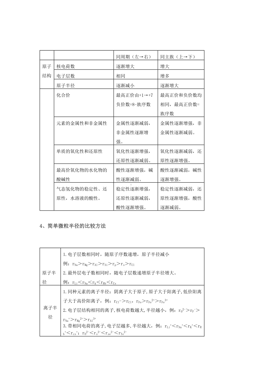 高考化学专题：“元素周期律和元素周期表”知识点归纳.docx_第3页