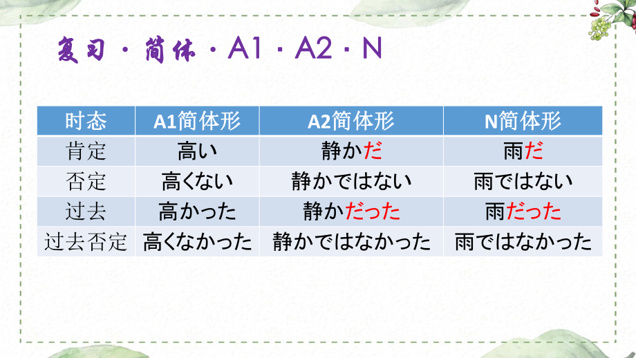 2024届高考日语一轮复习 1.2 样态助动词.pptx_第3页