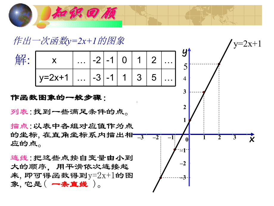 1732-一次函数的图象课件.ppt_第3页