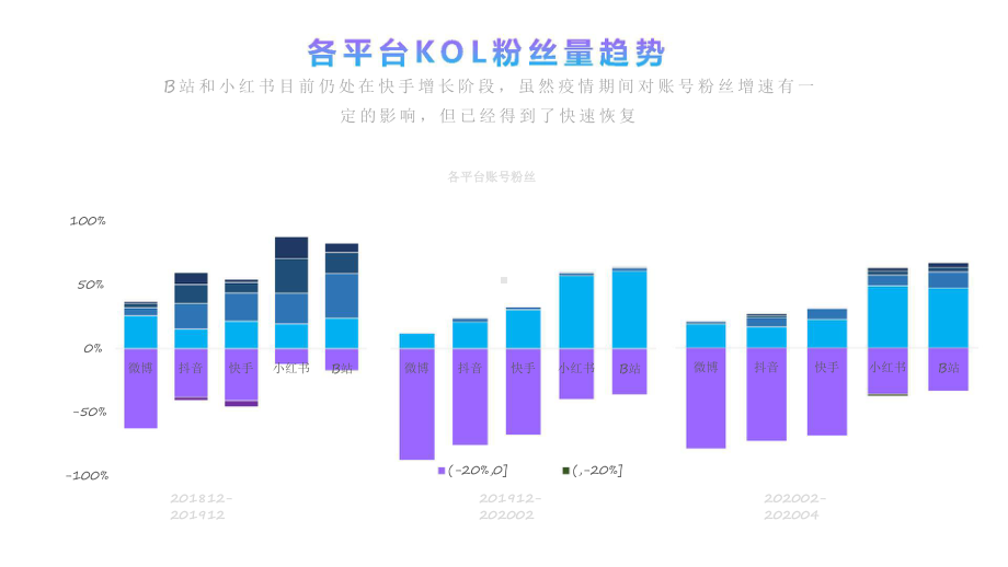 2020年食品饮料快消品行业社会化营销分析报告-1课件.pptx_第3页