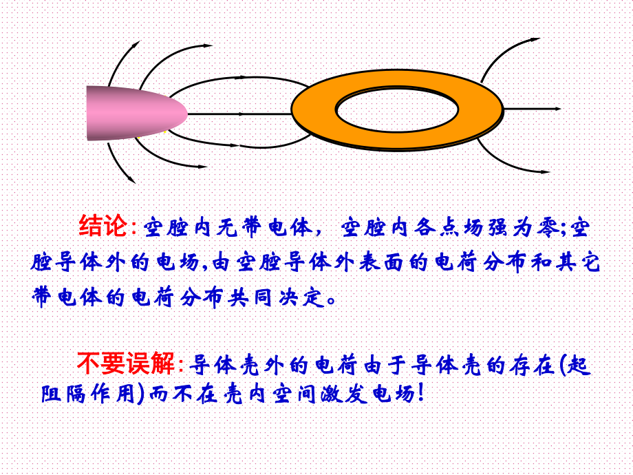 §2-2-封闭金属壳内外的静电场课件.ppt_第2页