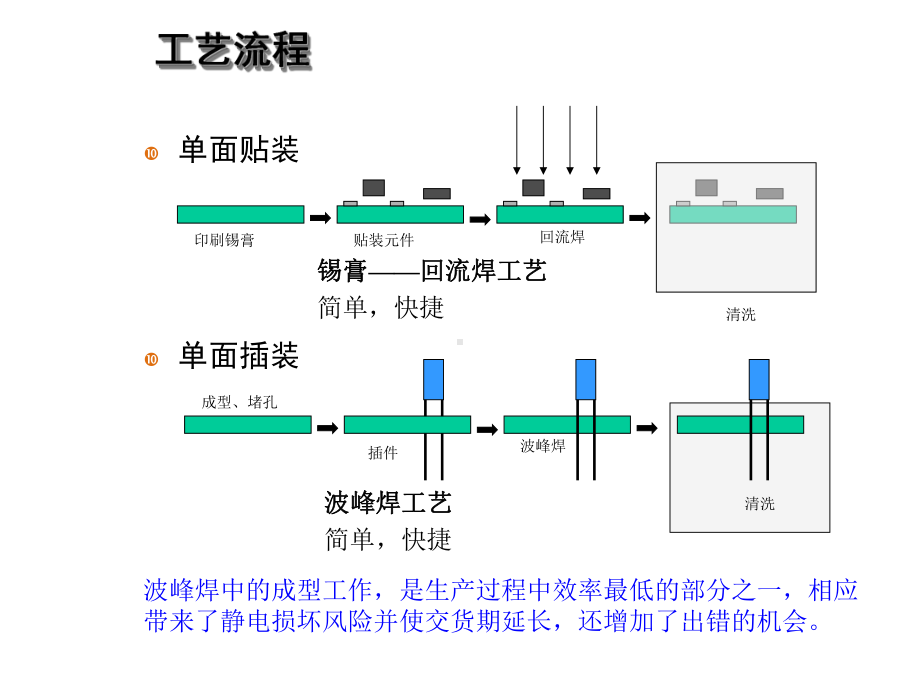 PCB设计的可制造性培训教材课件.ppt_第2页