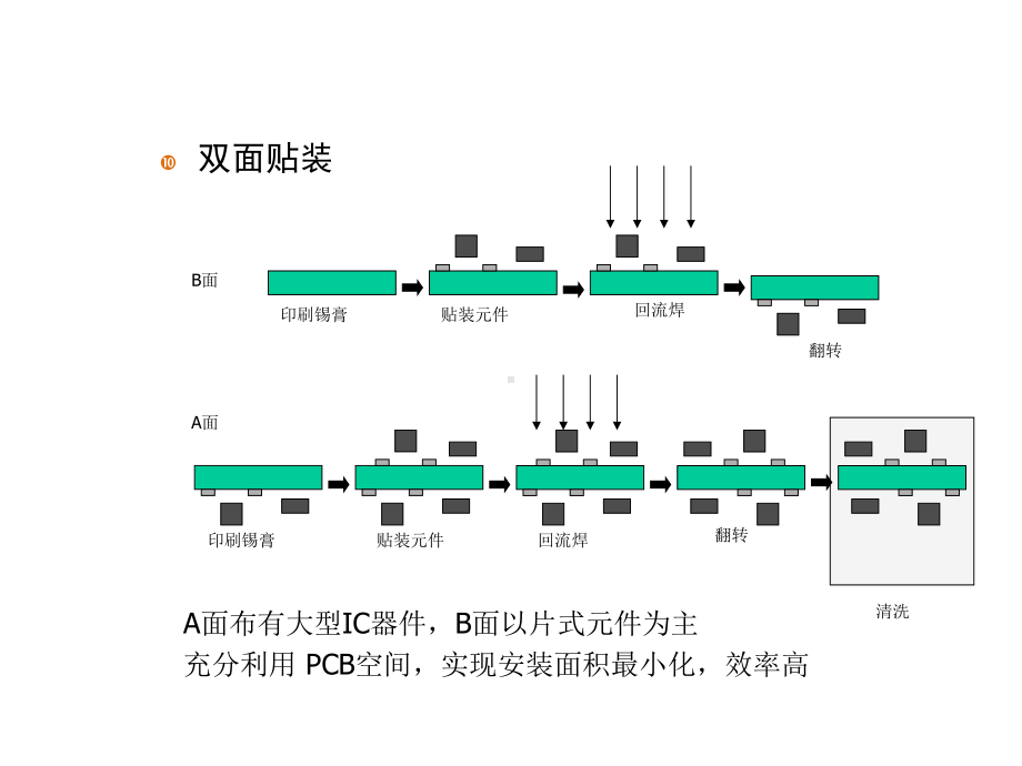 PCB设计的可制造性培训教材课件.ppt_第3页