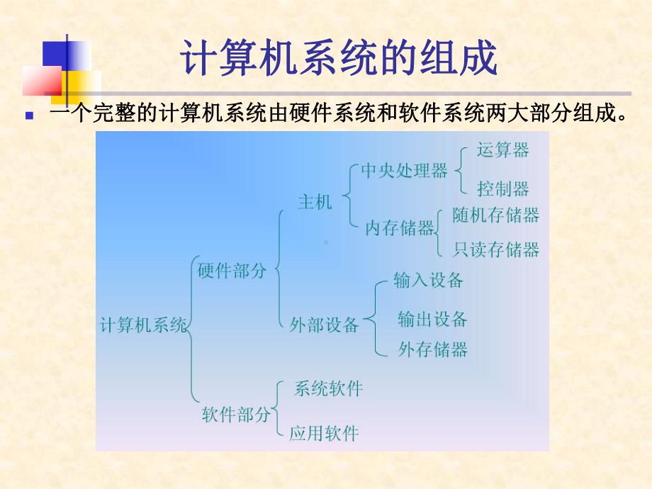 1计算机系统的组成课件.pptx_第2页