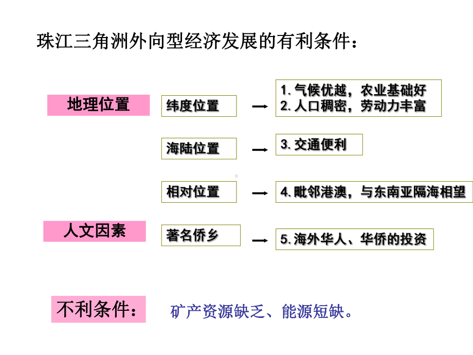 2020中图版地理七年级下册77《珠江三角洲地区》课件2.ppt_第3页