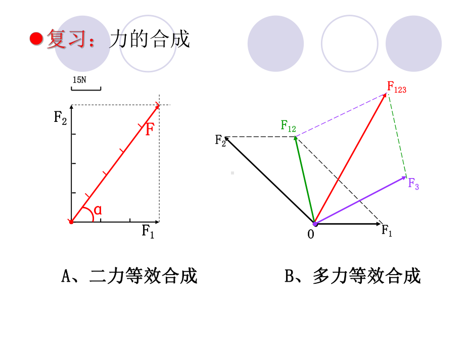 52力的分解课件A(鲁科版必修1).ppt_第2页