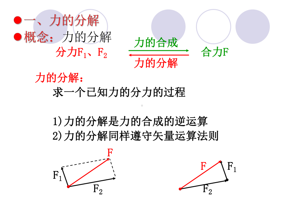 52力的分解课件A(鲁科版必修1).ppt_第3页