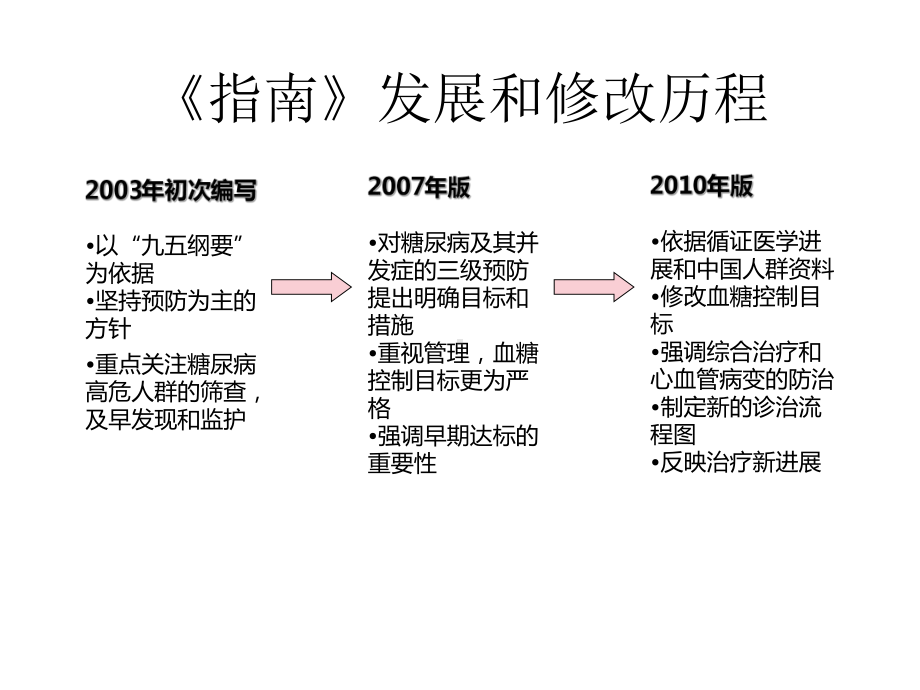 2型糖尿病防治指南解读课件.ppt_第2页