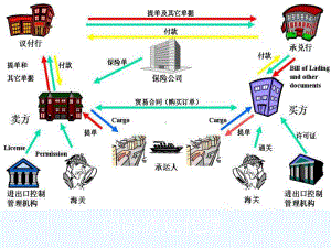 《国际贸易价格术语案例分析》课件.ppt