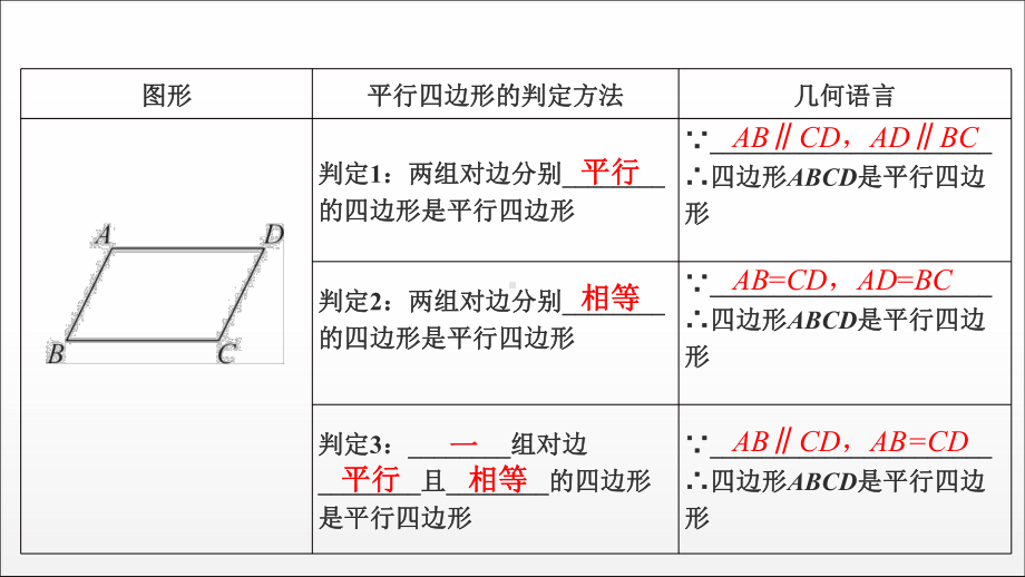 2020-2021学年人教版八年级数学下册平行四边形的判定1—边练习课件.ppt_第2页