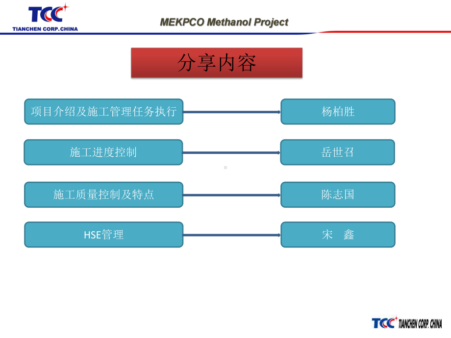 ME甲醇项目施工管理经验分享-施工管理-课件.pptx_第2页