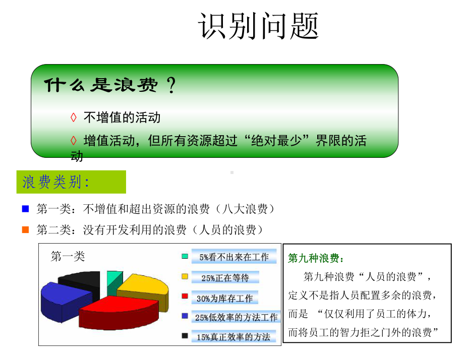 IE改善技能培训教材课件.ppt_第3页