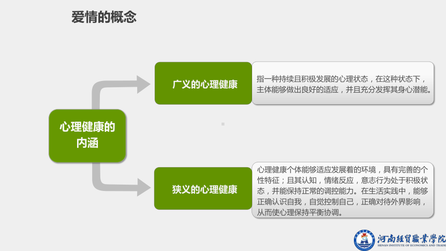 《开启心灵之旅（第2版）》课件模块一 走进心理健康 开启心灵之旅.pptx_第3页