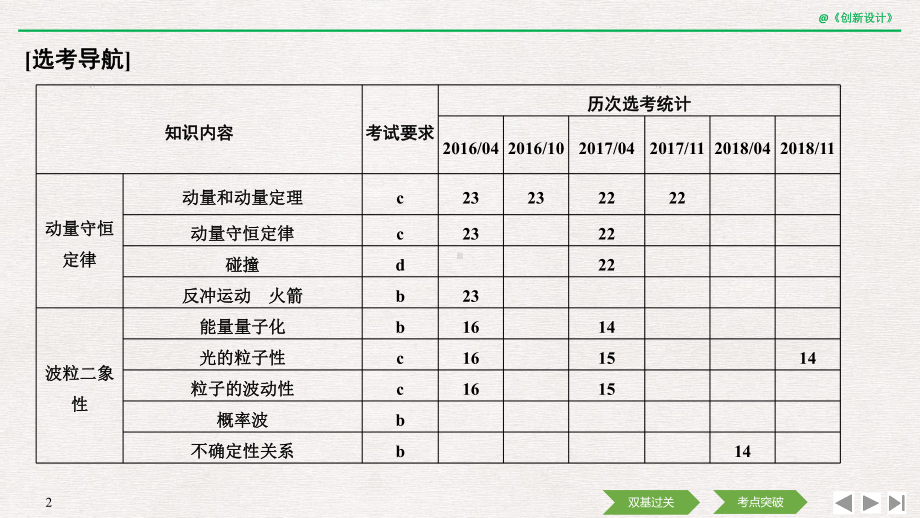 2020选考物理-选修3-5-第十二章-第1讲-动量定理-动量守恒定律及其应用课件.pptx_第2页