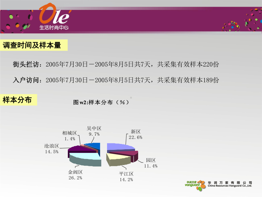 ole超市苏州店调查报告最终教学提纲课件.ppt_第3页