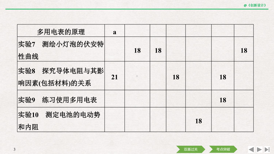 2020选考物理-选修3-1-第七章-第1讲-电流-电阻-电功及电功率课件.pptx_第3页