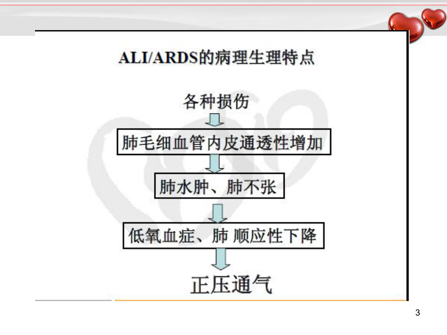 ARDS镇静镇痛进展学习课件.ppt_第3页