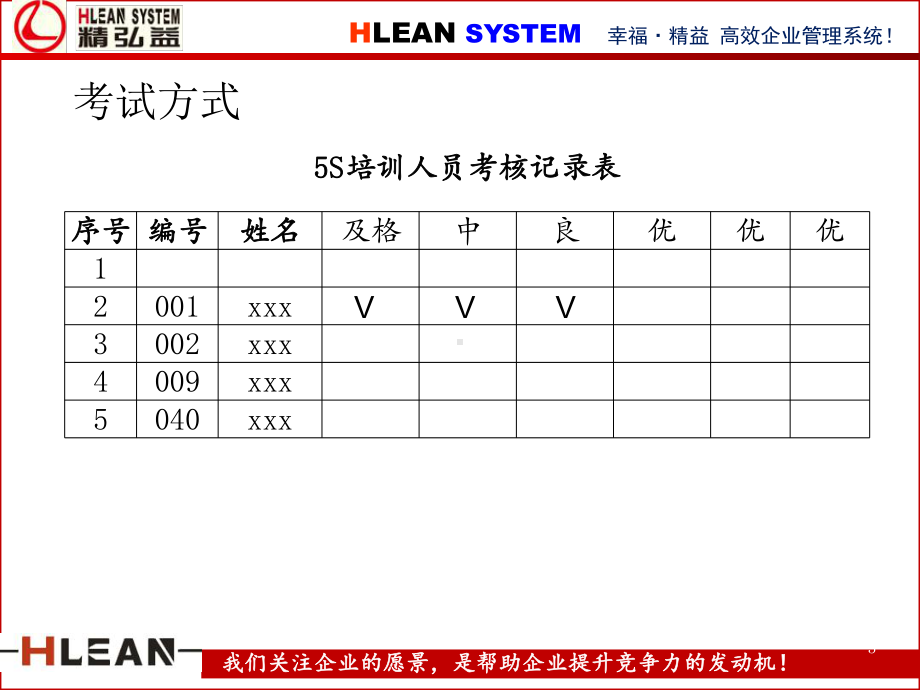 5S实战培训教材(课件).ppt_第3页