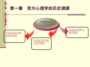 -西方心理学的历史渊源课件.pptx