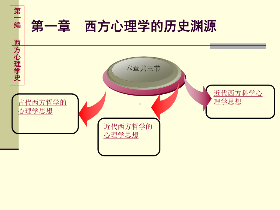 -西方心理学的历史渊源课件.pptx_第1页