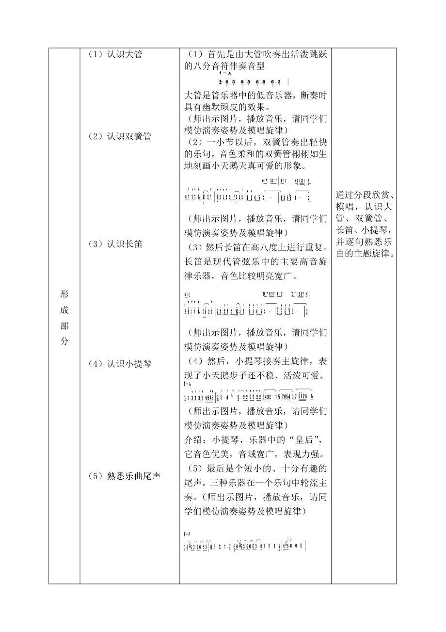 人音版二年级音乐上册（五线谱）第6课《聆听 四小天鹅舞曲》教学设计.doc_第3页