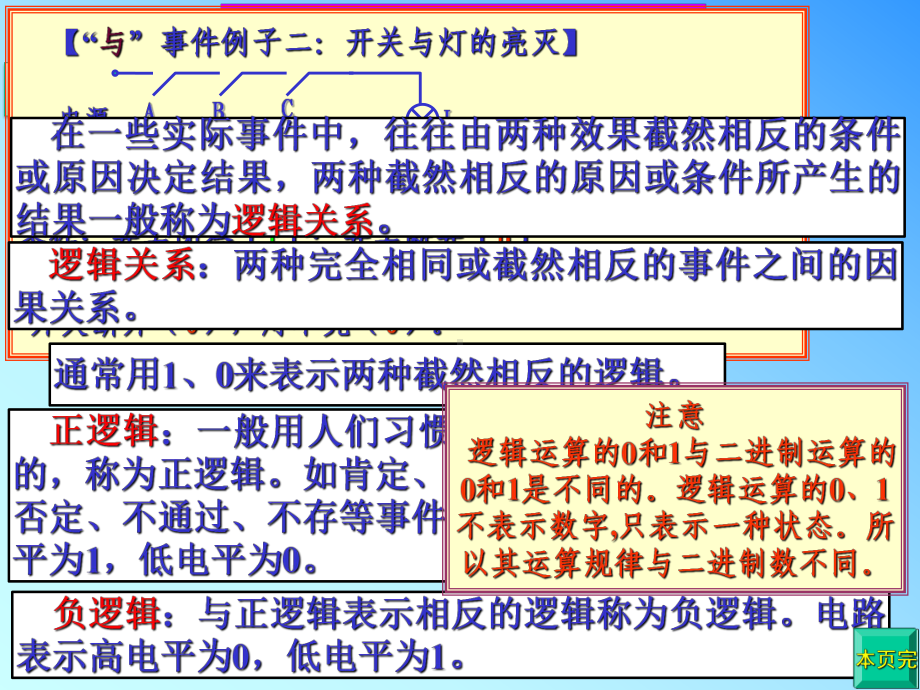 1逻辑代数中的三种基本运算课件.ppt_第3页