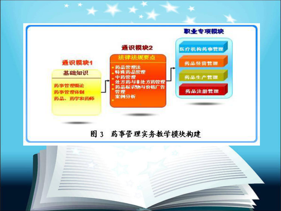 02-第一章药事管理与法规概述课件.ppt_第3页