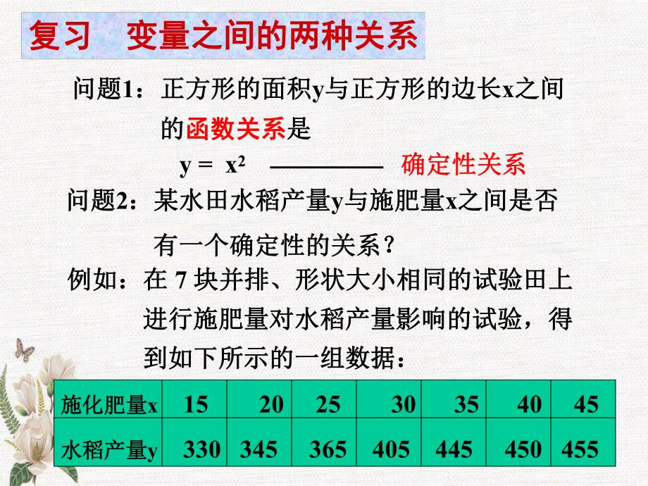 31回归分析的基本思想及其初步应用(一)教学文稿课件.ppt_第3页