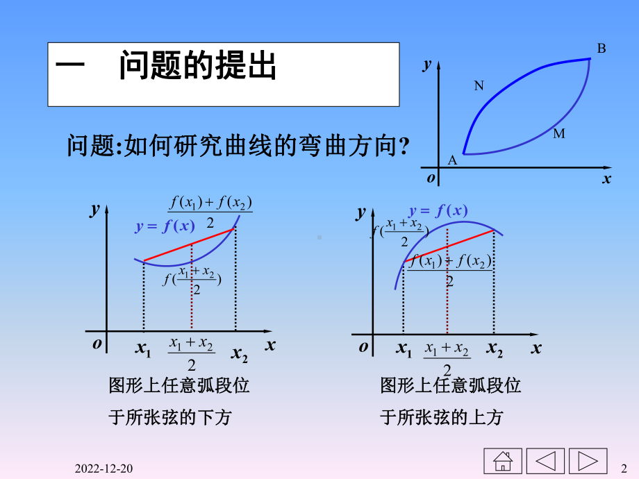 II曲线的凹凸性课件.ppt_第2页