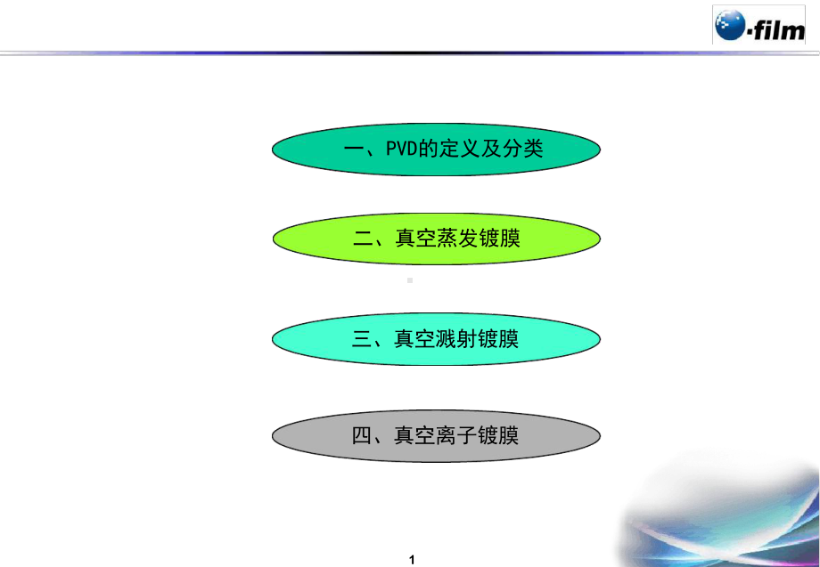 PVD镀膜工艺简介课件.ppt_第2页