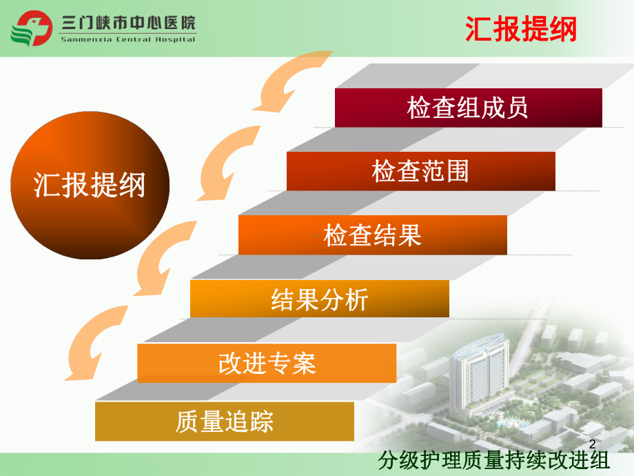 6月份分级护理质量三级质控反馈参考课件.ppt_第2页