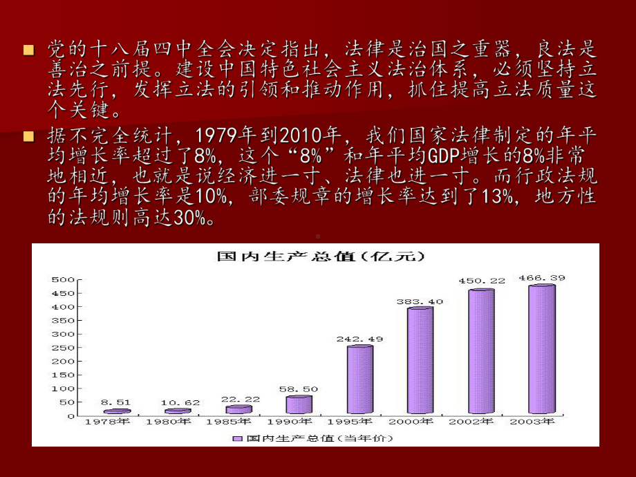 4第四讲、法治新时代-提高立法质量模板课件.ppt_第3页