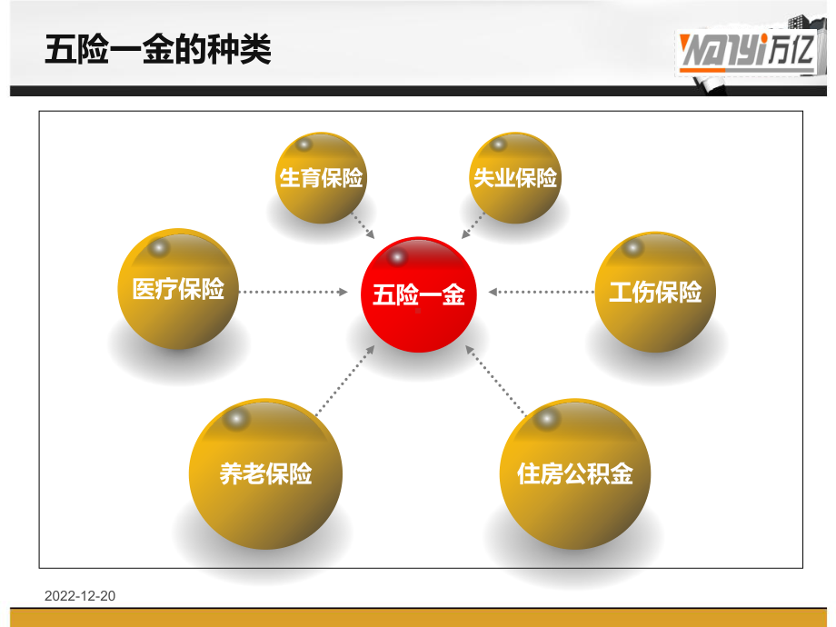 (新)社会保险与公积金基本知识课件.ppt_第3页