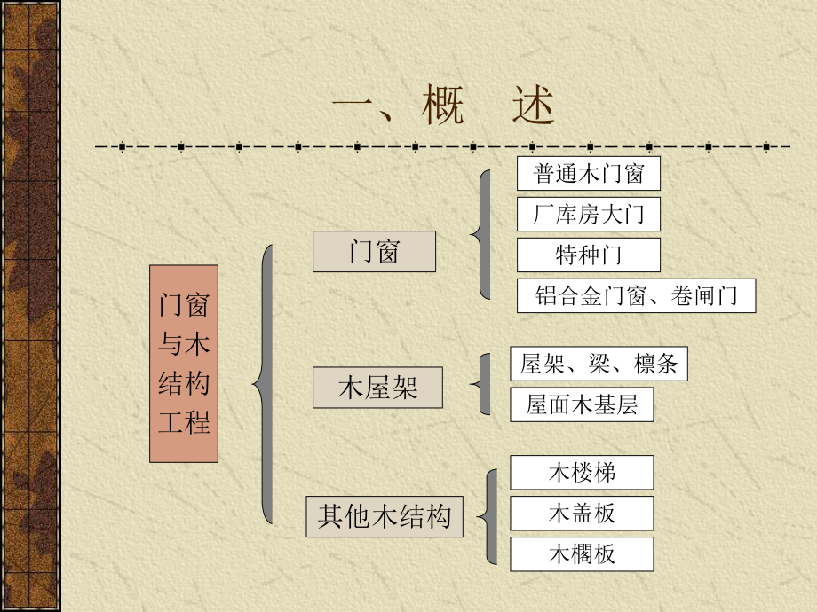 337门窗及木结构工程课件.ppt_第2页