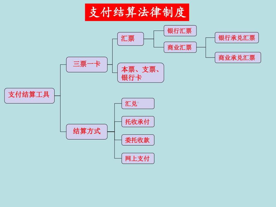 3最新初级经济法课件2支付结算票据.pptx_第2页