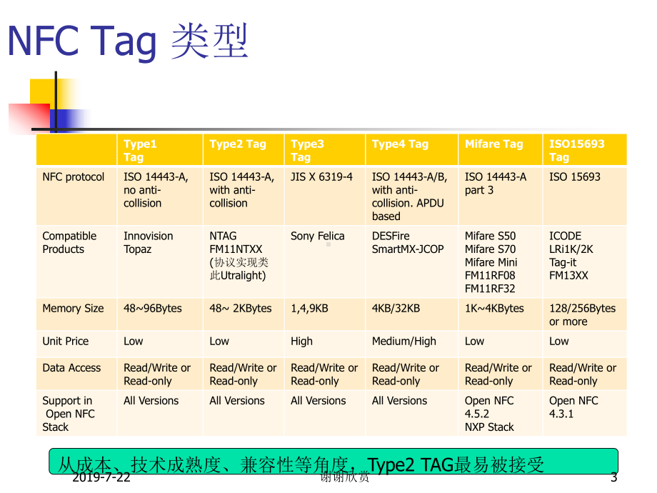 NFC应用市场畅想课件.pptx_第3页