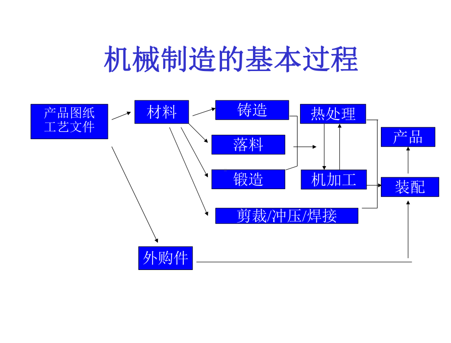 1-1铸造工艺基础课件.ppt_第2页