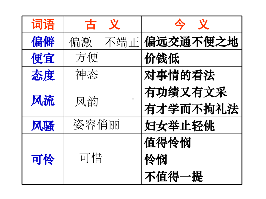 1林黛玉进贾府-(环境描写)课件.pptx_第3页